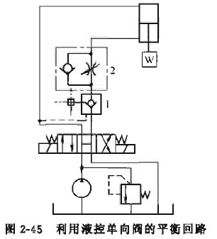 液控单向阀平衡回路原理图